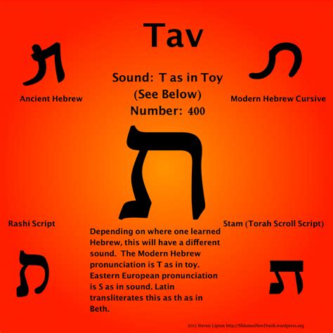 Daily Aleph-Bet: Tav | Hebrew words, Hebrew lessons, Biblical hebrew