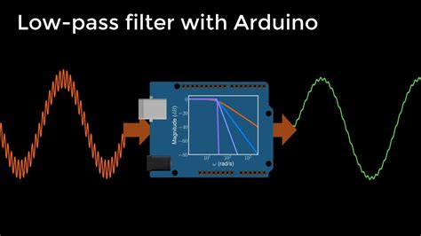 How to design and implement a digital low-pass filter on an Arduino - YouTube