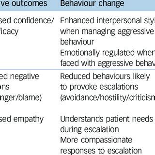 (PDF) Learning and performance outcomes of mental health staff training ...