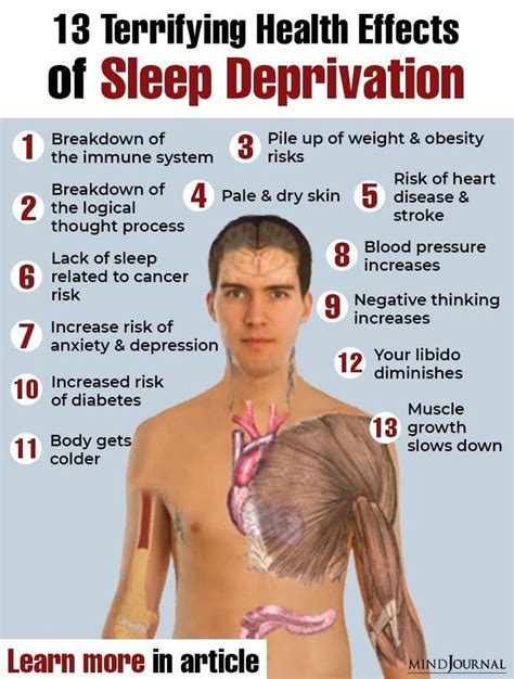 13 Terrifying Health Effects of Sleep Deprivation - The Minds Journal | Sleep deprivation, Sleep ...
