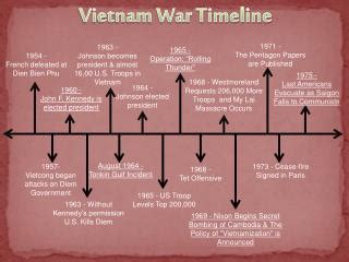 PPT - Vietnam War Timeline PowerPoint Presentation, free download - ID:6333852