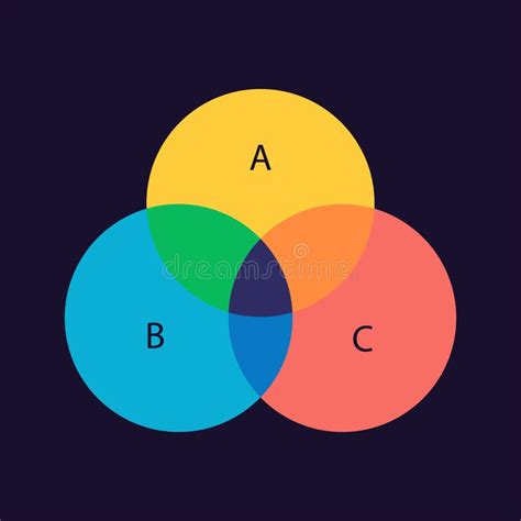 Knowledge Venn Diagram Stock Illustrations – 18 Knowledge Venn Diagram Stock Illustrations ...