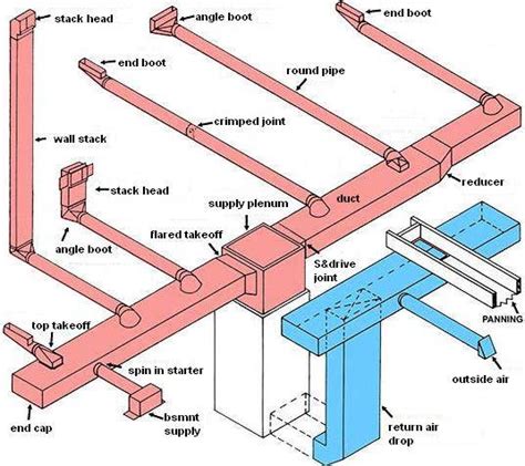 Furnace Ductwork Diagram - General Wiring Diagram