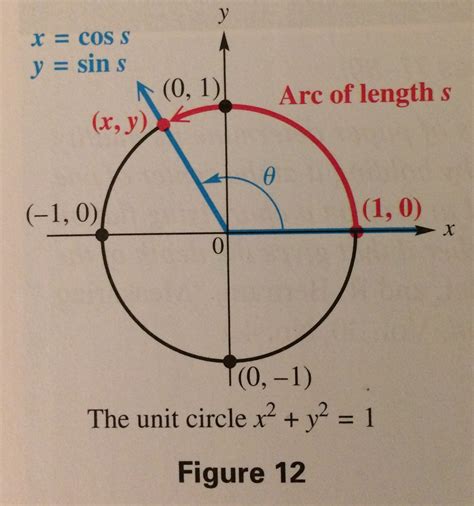 Circular Trig / Trigonometry Practice Questions - dummies / Section 6.2 ...