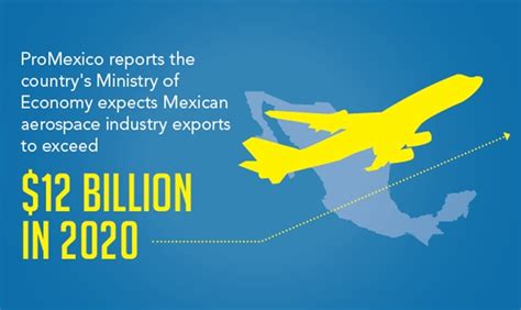 Mexico's aerospace strength showcased by Lockheed deal