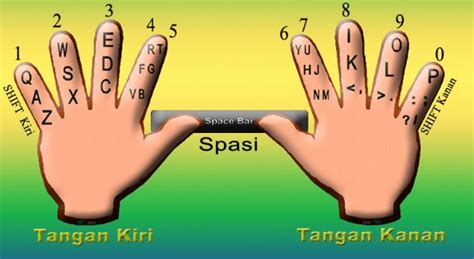 Cara mengetik 10 jari tanpa melihat keyboard - MAENMASAAN