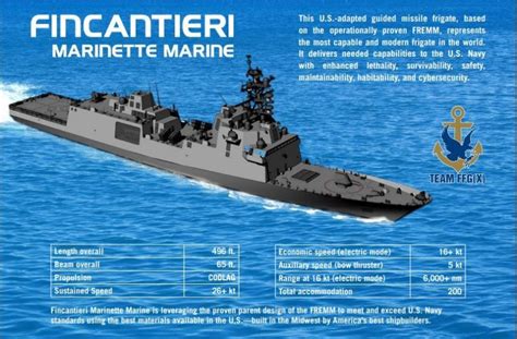 Fincantieri akan membuat fregat generasi terbaru AS