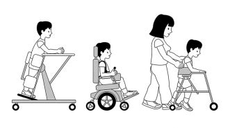 Gross Motor Function Classification System (GMFCS) | Cerebral Palsy Alliance Research Foundation