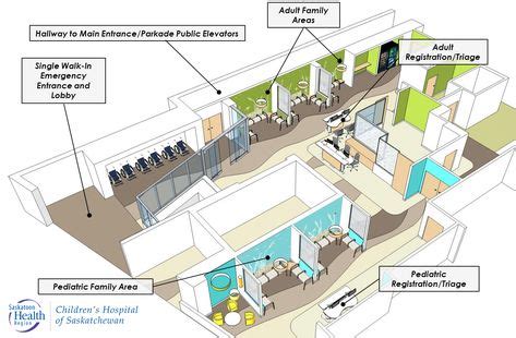 12 Best Outpatient - Emergency images | Healthcare design, Emergency department, Emergency