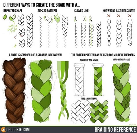 Braiding Tutorial Reference by CGCookie on DeviantArt | Drawing ...