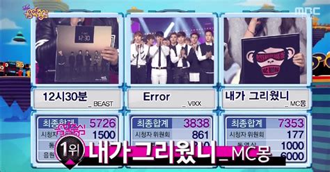 MC Mong takes his first win since his comeback on Music Core!