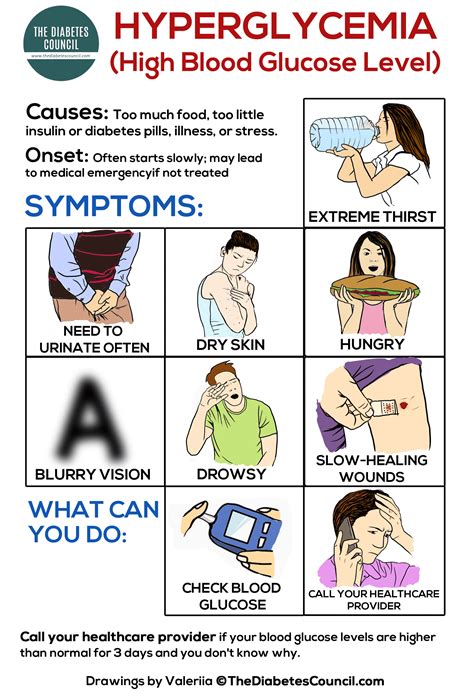 What a High Blood Sugar Feels Like