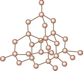 Explain the structure of diamond with Figure?