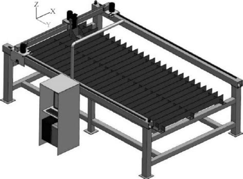 CNC plasma cutting system design flowchart | Download Scientific Diagram