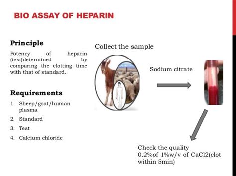 Bio assay of heparin