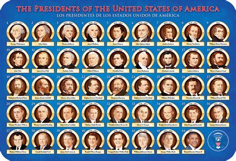 U.S. Presidents