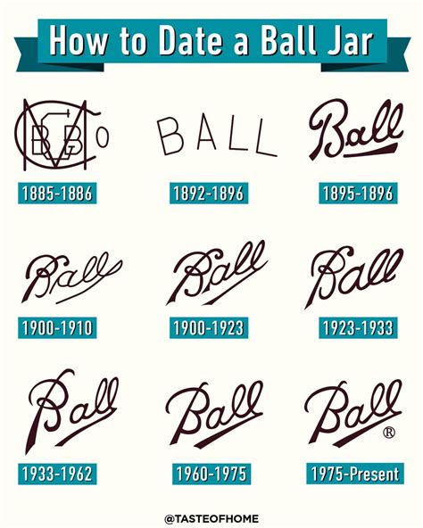 Ball Mason Jar Age Chart | How to Date Your Vintage Ball Mason Jars