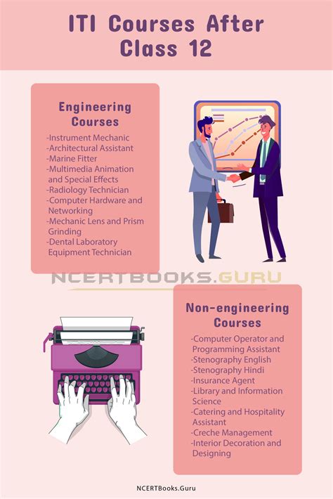 ITI Courses List After 10th | Eligibility, Fees, Colleges, Career Options,