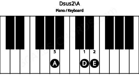 Dsus2\A Piano Chord | D suspended second inverted on A