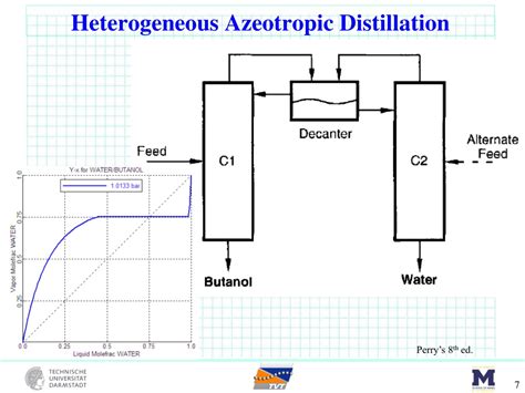 PPT - Unit Operations Lecture 20 PowerPoint Presentation, free download ...