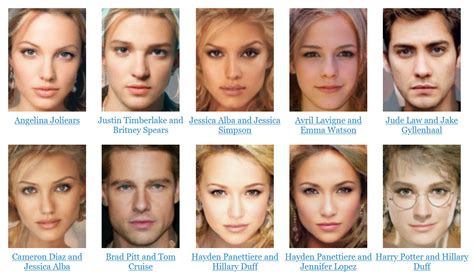 How to Morph Celebrity Faces Online for Free