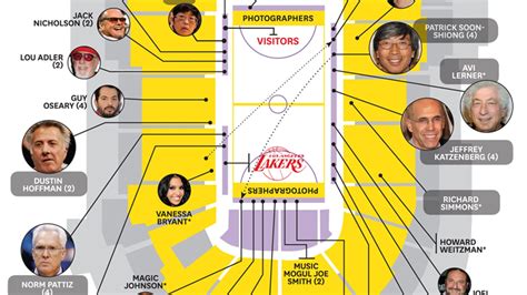 Here's Your Map To The Stars' Lakers Seats