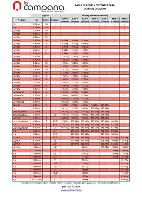 Tabla De Espesores De Lamina | Porn Sex Picture