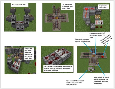 Tutorial/Cheat Sheet for the HyperForge! : r/redstone