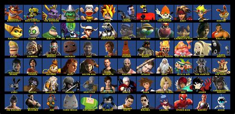 What would a PlayStation All-Stars Battle Royale Ultimate roster look like? | ResetEra