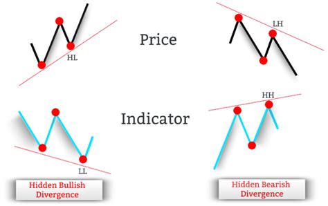 Divergence Cheat Sheet and Free PDF