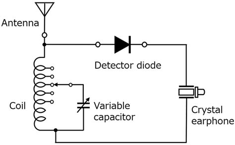 Technical Trivia by Dr. FB / Why we don’t use a silicon diode in a ...