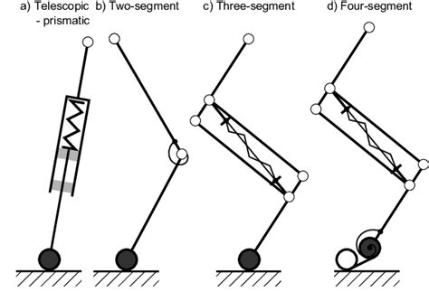 Possible designs for legged robots. a) Telescopic/prismatic leg design.... | Download Scientific ...