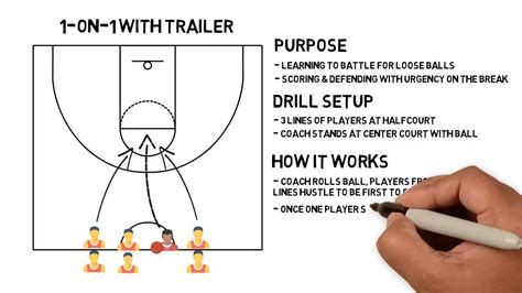 1 Minute Basketball Drills: 1 on 1 with Trailer - YouTube