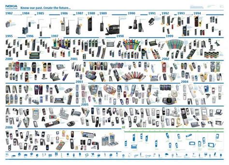 La chute de Nokia — TravauxIndse