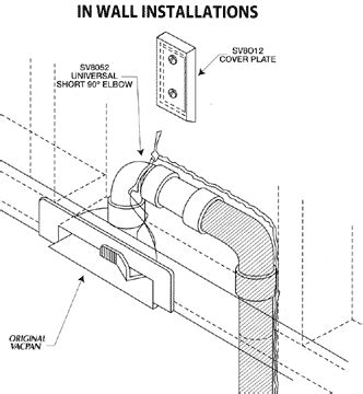 Central Vacuum System Installation - Central Vac