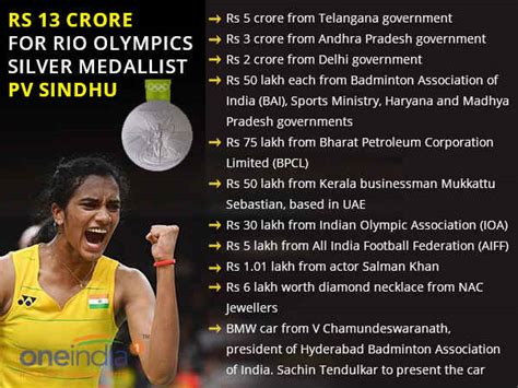 Full list of cash awards given to Olympic Silver Medallist PV Sindhu ...