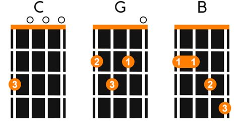 Left Handed Ukulele Chords - Lessons & Free Printable Chart