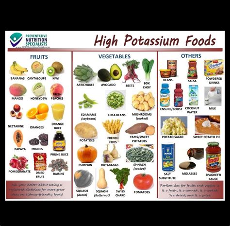 Jade diet | High potassium foods, Potassium foods, Low potassium recipes