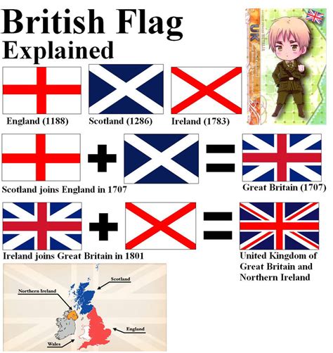 British Flag Explained by Giratina386 on DeviantArt