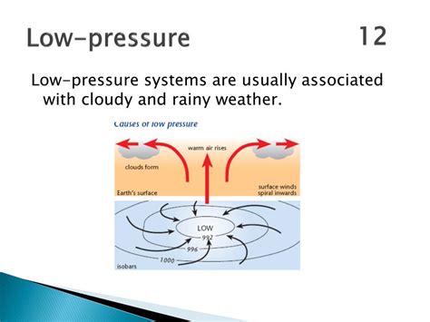 PPT - The Atmosphere and Meteorology PowerPoint Presentation, free download - ID:4913847