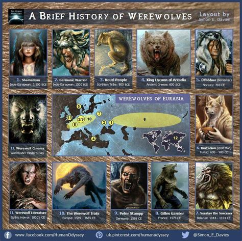 History of Werewolves | Mythological creatures, Myths & monsters ...