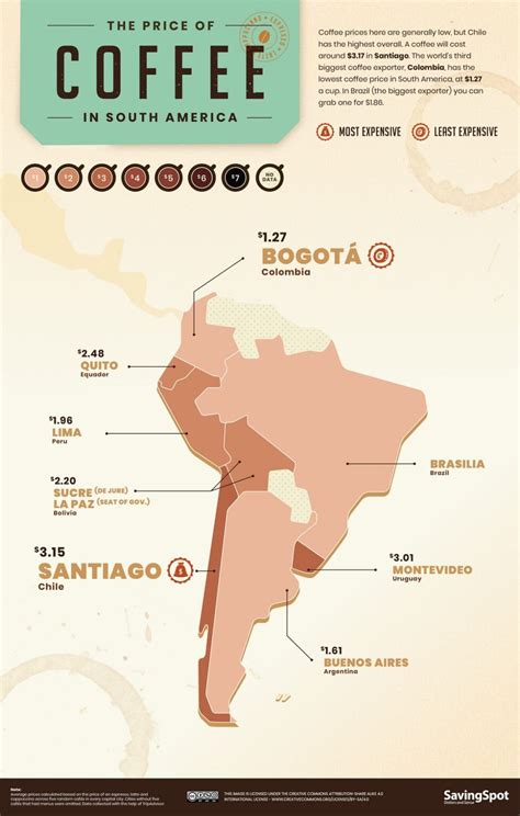 The World Coffee Index 2021 - Vivid Maps