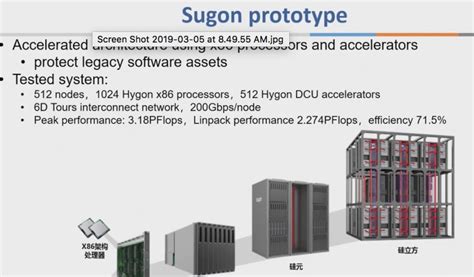 Details of China's Three Prototypes of Exaflop Supercomputer ...