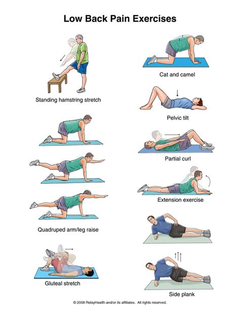 Prevention - Lumbar Spondylolysis in Athletes