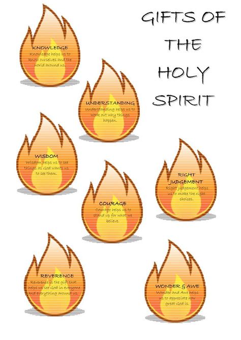 Fruits Of The Holy Spirit Catholic Worksheet