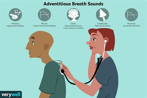 Adventitious Sounds: Types, Diagnosis, When to Seek Help