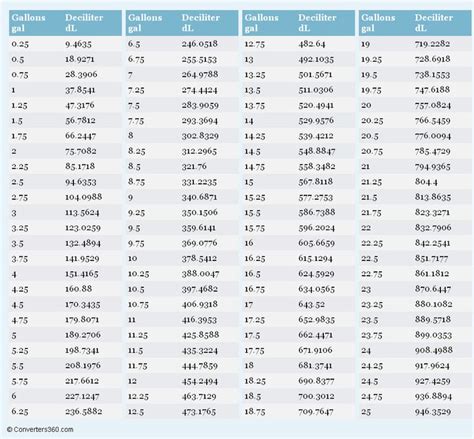 Pin on Volume Measurement Charts