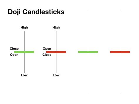 GitHub - vinodswnt306/TensorFlow-Object-Detection-Candlestick-chart-doji-pattern: Using ...