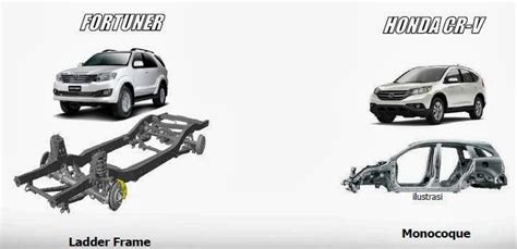 perbedaan chassis monocoque dan frame ladder - SerayaMotor.com