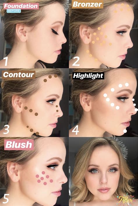 Five Step Face Makeup Application. Bronzer, Contour, Highlight, Blush ...